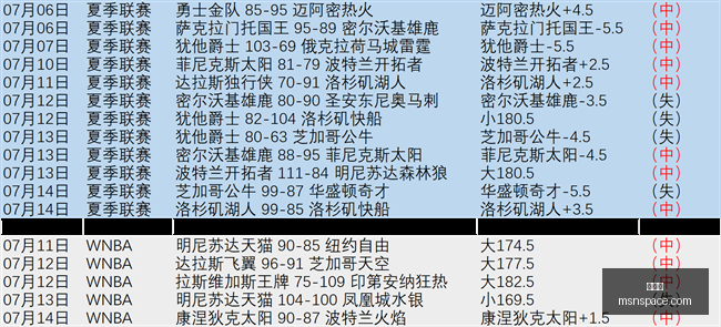 赵继伟狂飙,三分盛宴,胡金秋内线,九游会,游戏平台,游戏攻略,在线娱乐,热门游戏,九游会注册,九游会下载,九游会优惠